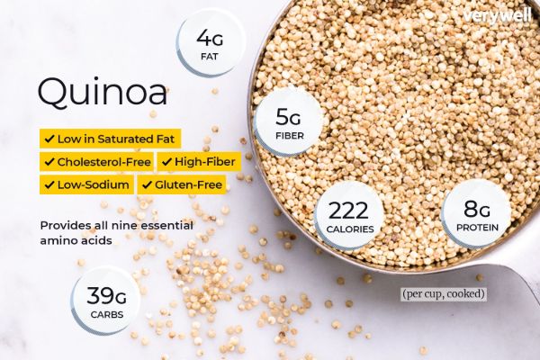 Lượng calo trong quinoa chỉ bằng một nửa so với gạo trắng.