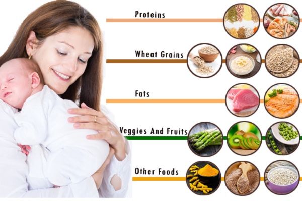 Sau khi sinh cần kết hợp ăn uống bổ dưỡng cho mẹ.