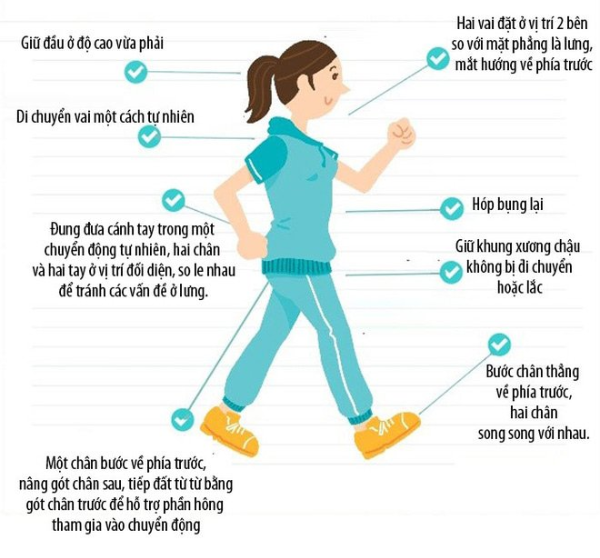 Mẹo Giảm Cân Tư thế đi bộ thường xuyên giúp bạn giảm cân nhanh hơn.